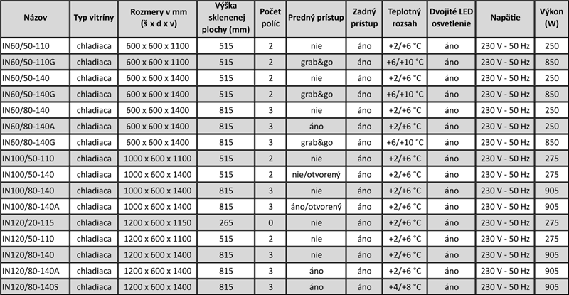 Chladiaca vitrína INTEGRA BASE IN120/80-140 – prehľadová tabuľka