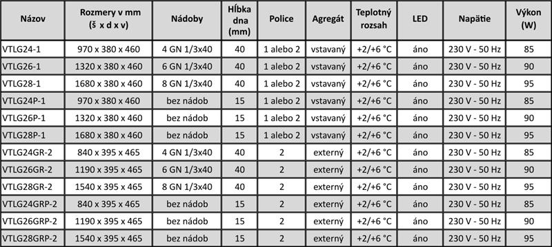 Chladiaca vitrína LOGIC TRIPLE VTLG26-1 – prehľadová tabuľka