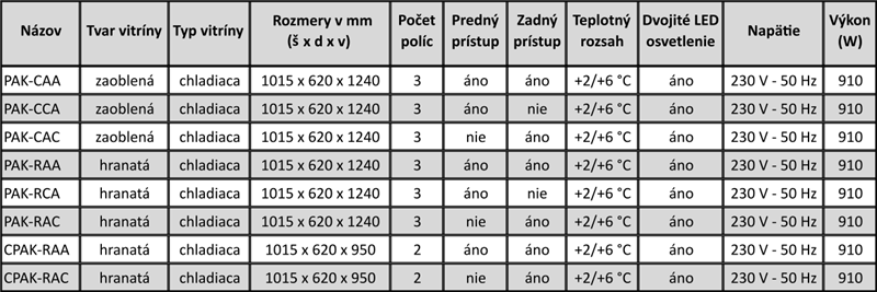 Chladiaca vitrína PAK-RAA – prehľadová tabuľka