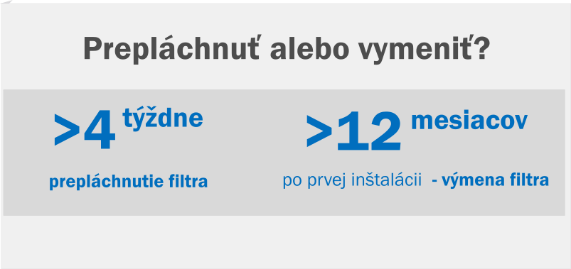 Preplachovací ventil BESTFLUSH – prehľadová tabuľka